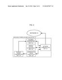 RECEIVED POWER ESTIMATION DEVICE, RECEIVED POWER ESTIMATE METHOD, PROGRAM,     SENSOR STATION, AND RADIO SYSTEM diagram and image