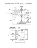 MOBILE COMMUNICATIONS DEVICE HAVING A DISTANCE SENSOR AND A METHOD OF     MANUFACTURING THE SAME diagram and image