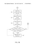 WIRELESS COMMUNICATIONS CIRCUIT FOR IMPROVING CURRENT CONSUMPTION AND RF     PERFORMANCE diagram and image