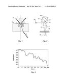 METHOD FOR ANALYZING THE SOFTNESS OF A SHEET OF TISSUE PAPER diagram and image