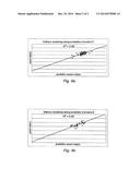 METHOD FOR ANALYZING THE SOFTNESS OF A SHEET OF TISSUE PAPER diagram and image