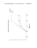 PEPTIDES AND METHODS OF USING SAME diagram and image