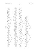 PEPTIDOMIMETIC MACROCYCLES diagram and image