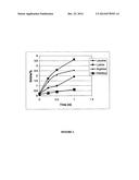 Stable Formulations of Linaclotide diagram and image