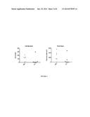 Peptides for the Treatment of Hearing diagram and image