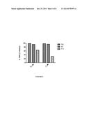 Peptides for the Treatment of Hearing diagram and image