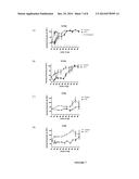 Peptides for the Treatment of Hearing diagram and image