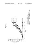 1-PHENYL-2-PYRIDINYL ALKYL ALCOHOL COMPOUNDS AS PHOSPHODIESTERASE     INHIBITORS diagram and image