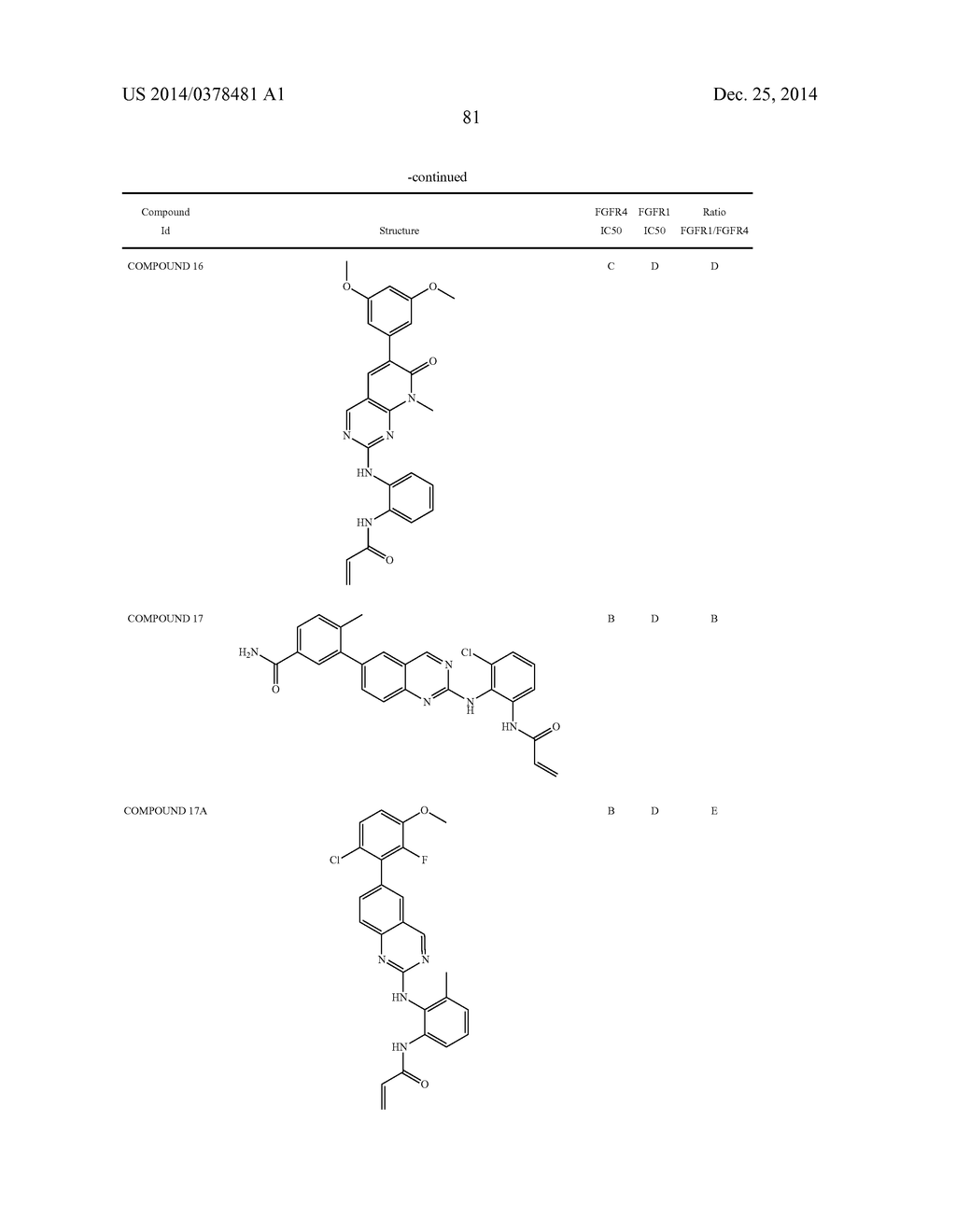 INHIBITORS OF THE FIBROBLAST GROWTH FACTOR RECEPTOR - diagram, schematic, and image 90