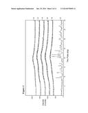 Formulations of Phenyl Uracil Compounds diagram and image