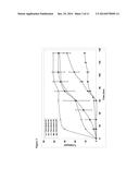 Formulations of Phenyl Uracil Compounds diagram and image