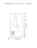 Formulations of Phenyl Uracil Compounds diagram and image