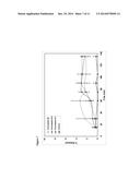 Formulations of Phenyl Uracil Compounds diagram and image