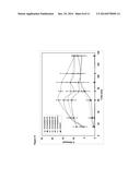 Formulations of Phenyl Uracil Compounds diagram and image