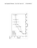 Formulations of Phenyl Uracil Compounds diagram and image