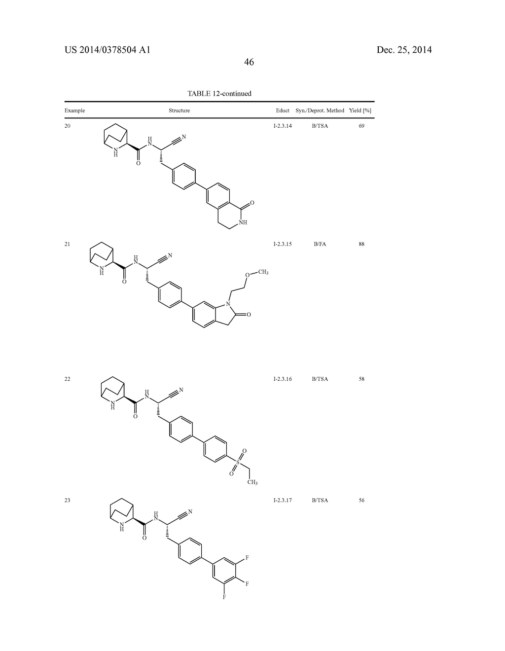 METHOD OF USING SUBSTITUTED 2-AZA-BICYCLO[2.2.2]OCTANE-3-CARBOXYLIC ACID     (BENZYL-CYANO-METHYL)-AMIDES INHIBITORS OF CATHEPSIN C - diagram, schematic, and image 47