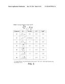 COMPOSITIONS, METHODS OF USE, AND METHODS OF TREATMENT diagram and image