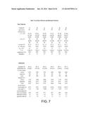 COMPOSITIONS, METHODS OF USE, AND METHODS OF TREATMENT diagram and image