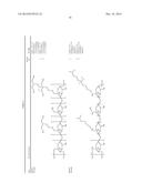 GLYCOGEN-BASED CATIONIC POLYMERS diagram and image