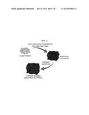 SOLID STATE VAPOR PHASE POLYMERIZATION METHOD FOR NANOPOROUS POLYPYRROLE     AND NANOPOROUS POLYPYRROLE PREPARED THEREFROM diagram and image