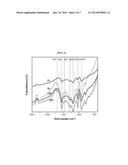 SOLID STATE VAPOR PHASE POLYMERIZATION METHOD FOR NANOPOROUS POLYPYRROLE     AND NANOPOROUS POLYPYRROLE PREPARED THEREFROM diagram and image