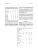 THERMOSETTING RESIN COMPOSITIONS diagram and image