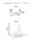 ETHYLENE-BASED POLYMER COMPOSITIONS WITH IMPROVED VISCOSITIES diagram and image