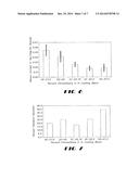 TECHNIQUES TO IMPROVE POLYURETHANE MEMBRANES FOR IMPLANTABLE GLUCOSE     SENSORS diagram and image