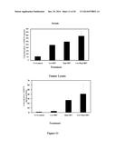 METHOD OF DIAGNOSIS AND TREATMENT OF TUMORS USING HIGH INTENSITY FOCUSED     ULTRASOUND diagram and image