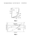 Graft Apparatus diagram and image