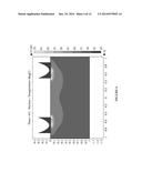 Reduction of RF Electrode Edge Effect diagram and image