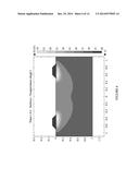 Reduction of RF Electrode Edge Effect diagram and image