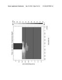 Reduction of RF Electrode Edge Effect diagram and image