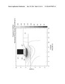 Reduction of RF Electrode Edge Effect diagram and image