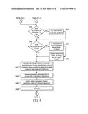 Wireless Network Machine Control or a Hydraulic System diagram and image