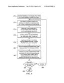 Wireless Network Machine Control or a Hydraulic System diagram and image