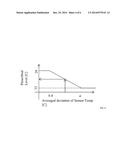 ZONE BASED HEATING, VENTILATION AND AIR-CONDITIONING (HVAC) CONTROL USING     EXTENSIVE TEMPERATURE MONITORING diagram and image