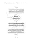 APPARATUS AND METHODS OF SPECTRAL SEARCHING USING WAVELET TRANSFORM     COEFFICIENTS diagram and image