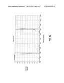 APPARATUS AND METHODS OF SPECTRAL SEARCHING USING WAVELET TRANSFORM     COEFFICIENTS diagram and image