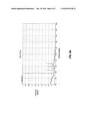 APPARATUS AND METHODS OF SPECTRAL SEARCHING USING WAVELET TRANSFORM     COEFFICIENTS diagram and image