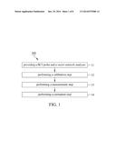 METHOD FOR ESTIMATING PCB RADIATED EMISSIONS diagram and image