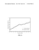 METHOD FOR ESTIMATING PCB RADIATED EMISSIONS diagram and image