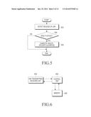 METHOD AND APPARATUS FOR MANAGING PERSONAL HEALTH diagram and image