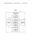 AUCTION APPARATUS AND AUCTION METHOD diagram and image