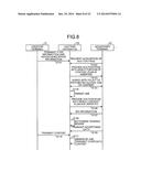 AUCTION APPARATUS AND AUCTION METHOD diagram and image