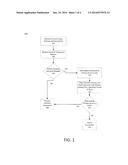 TRANSACTION APPROVAL FOR SHARED PAYMENT ACCOUNT diagram and image