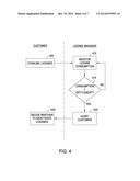 MANAGING TRUSTED RELATIONSHIPS AMONG PARTIES ASSOCIATED WITH A LICENSE FOR     USING A COMPUTER PRODUCT diagram and image