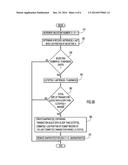 REDUCING READING OF DATABASE LOGS BY PERSISTING LONG-RUNNING TRANSACTION     DATA diagram and image