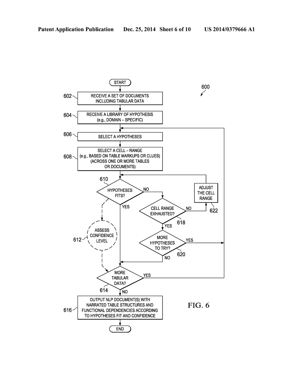 Error Correction in Tables Using Discovered Functional Dependencies - diagram, schematic, and image 07