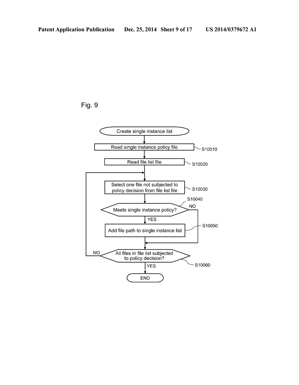 SINGLE INSTANTIATION METHOD USING FILE CLONE AND FILE STORAGE SYSTEM     UTILIZING THE SAME - diagram, schematic, and image 10